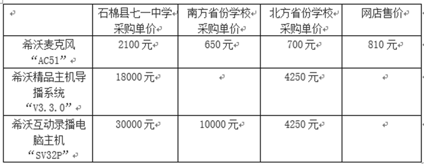 皇冠信用网会员申请
_采购价是外省的七倍！不止石棉希望小学皇冠信用网会员申请
，还有其他学校招标也说不清