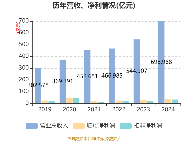 皇冠皇冠信用网平台
_蓝思科技：2024年净利润36.24亿元 同比增长19.94% 拟10派4元