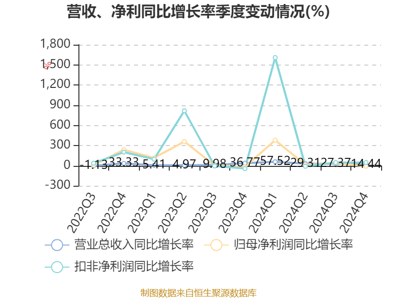 皇冠皇冠信用网平台
_蓝思科技：2024年净利润36.24亿元 同比增长19.94% 拟10派4元
