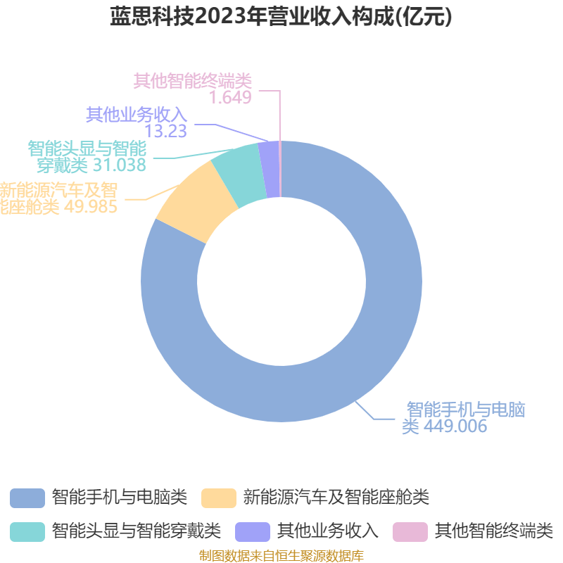 皇冠皇冠信用网平台
_蓝思科技：2024年净利润36.24亿元 同比增长19.94% 拟10派4元