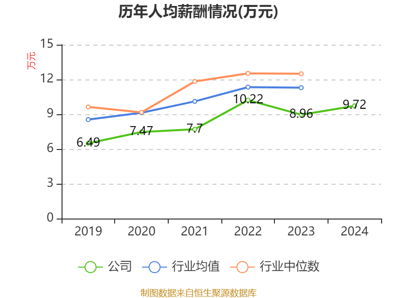 皇冠皇冠信用网平台
_蓝思科技：2024年净利润36.24亿元 同比增长19.94% 拟10派4元