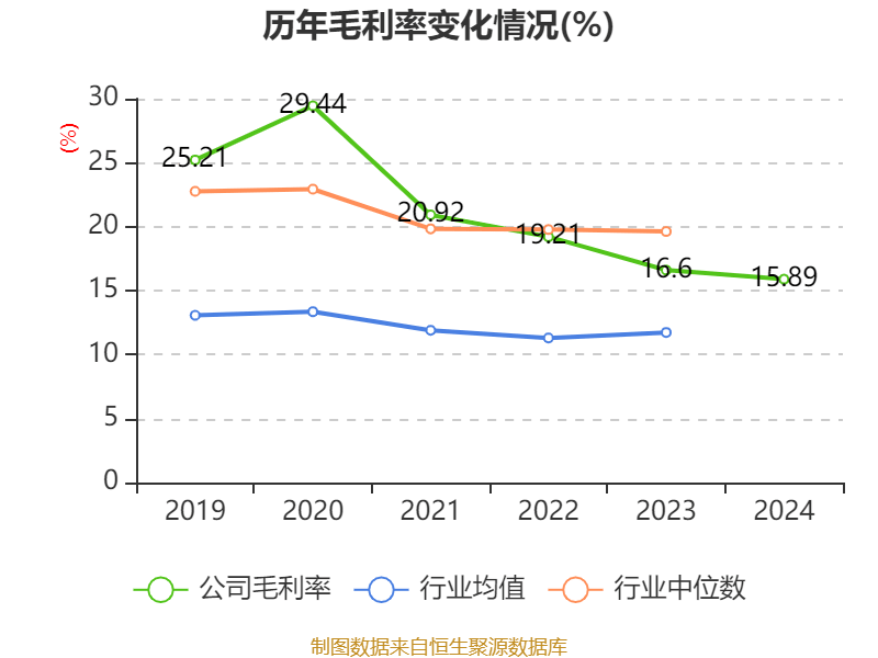 皇冠皇冠信用网平台
_蓝思科技：2024年净利润36.24亿元 同比增长19.94% 拟10派4元