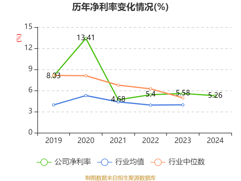 皇冠皇冠信用网平台
_蓝思科技：2024年净利润36.24亿元 同比增长19.94% 拟10派4元