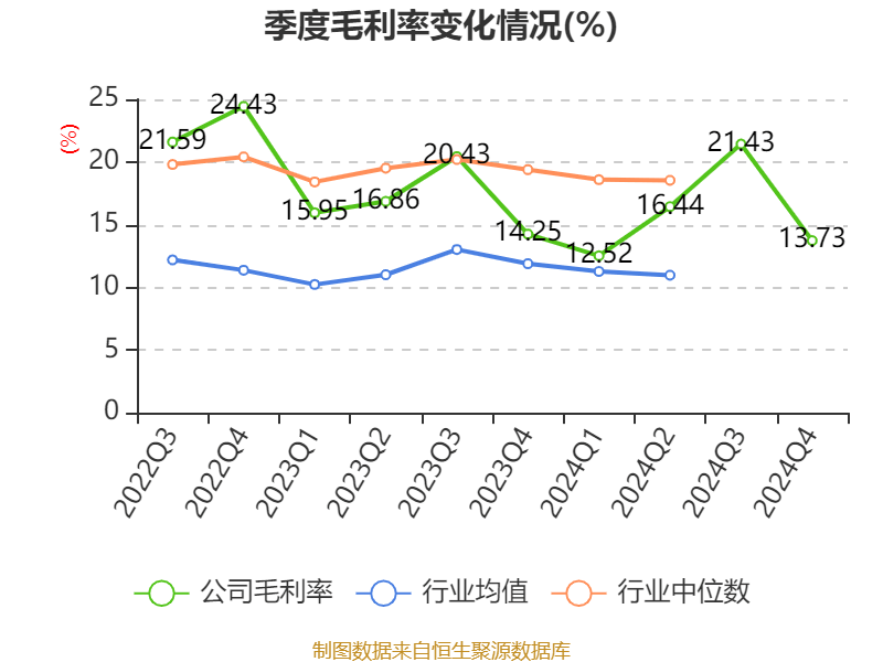 皇冠皇冠信用网平台
_蓝思科技：2024年净利润36.24亿元 同比增长19.94% 拟10派4元
