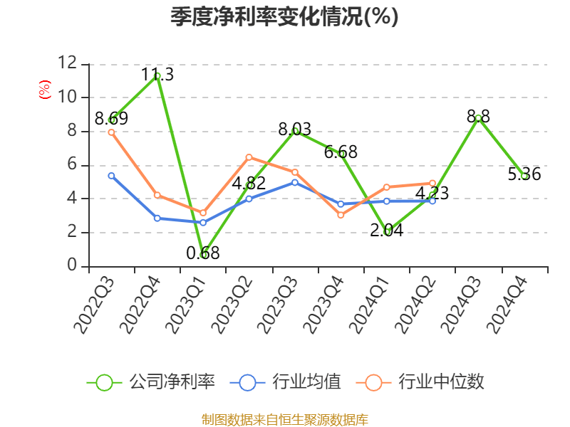 皇冠皇冠信用网平台
_蓝思科技：2024年净利润36.24亿元 同比增长19.94% 拟10派4元