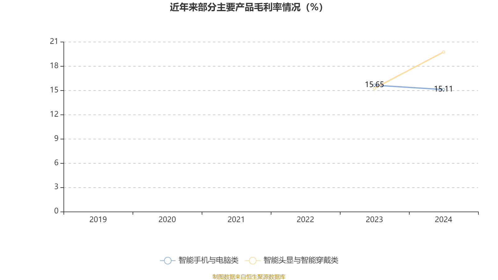 皇冠皇冠信用网平台
_蓝思科技：2024年净利润36.24亿元 同比增长19.94% 拟10派4元