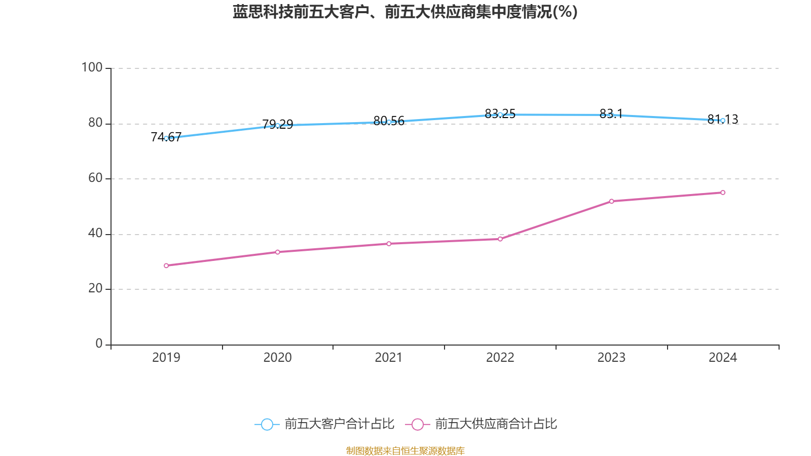 皇冠皇冠信用网平台
_蓝思科技：2024年净利润36.24亿元 同比增长19.94% 拟10派4元