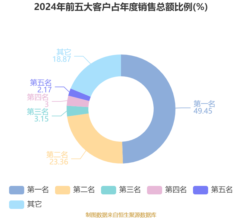 皇冠皇冠信用网平台
_蓝思科技：2024年净利润36.24亿元 同比增长19.94% 拟10派4元