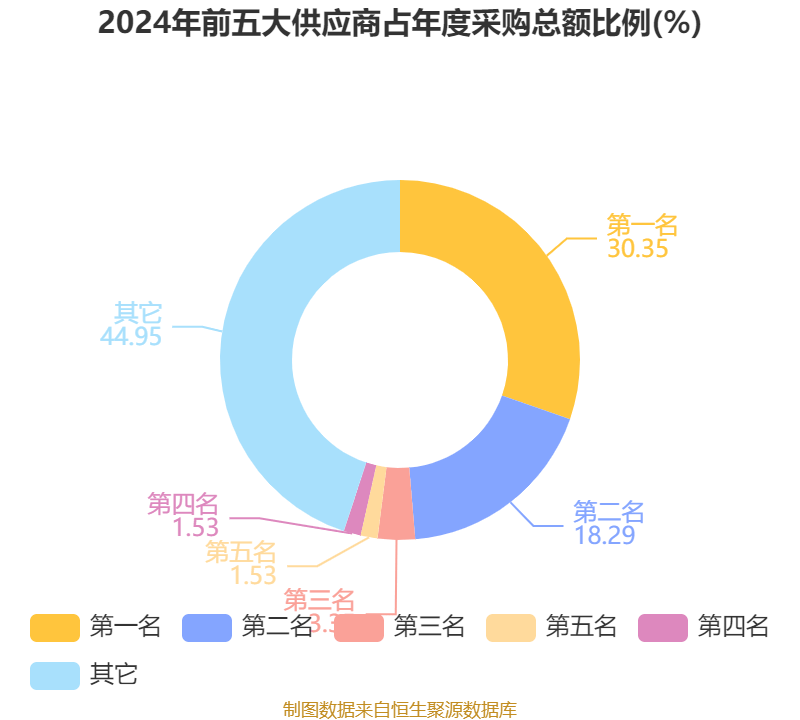 皇冠皇冠信用网平台
_蓝思科技：2024年净利润36.24亿元 同比增长19.94% 拟10派4元
