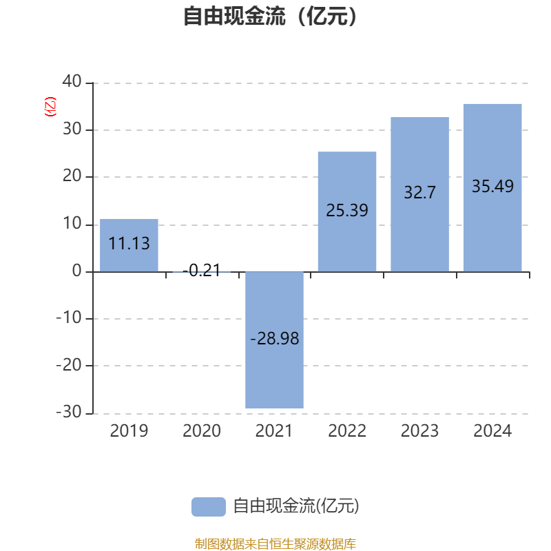 皇冠皇冠信用网平台
_蓝思科技：2024年净利润36.24亿元 同比增长19.94% 拟10派4元