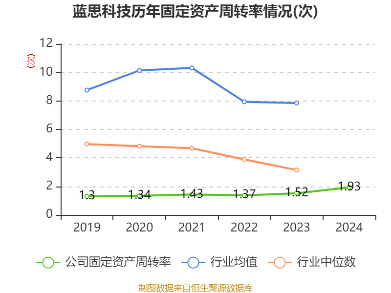 皇冠皇冠信用网平台
_蓝思科技：2024年净利润36.24亿元 同比增长19.94% 拟10派4元