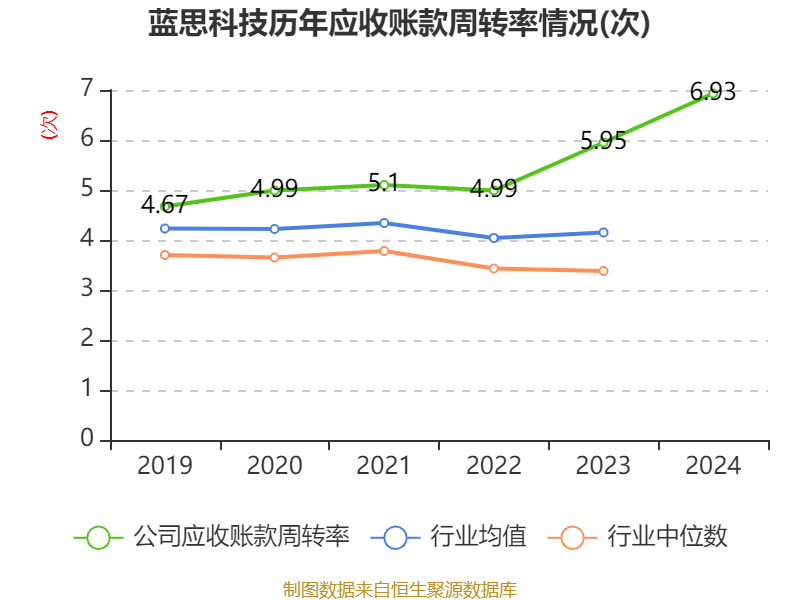 皇冠皇冠信用网平台
_蓝思科技：2024年净利润36.24亿元 同比增长19.94% 拟10派4元