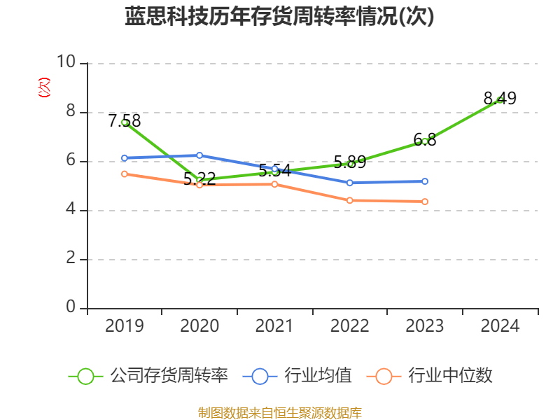 皇冠皇冠信用网平台
_蓝思科技：2024年净利润36.24亿元 同比增长19.94% 拟10派4元