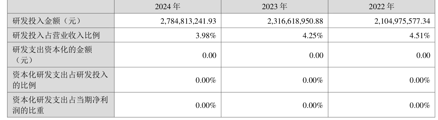 皇冠皇冠信用网平台
_蓝思科技：2024年净利润36.24亿元 同比增长19.94% 拟10派4元