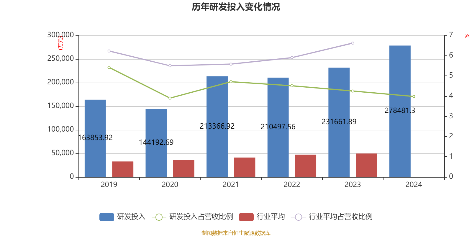 皇冠皇冠信用网平台
_蓝思科技：2024年净利润36.24亿元 同比增长19.94% 拟10派4元