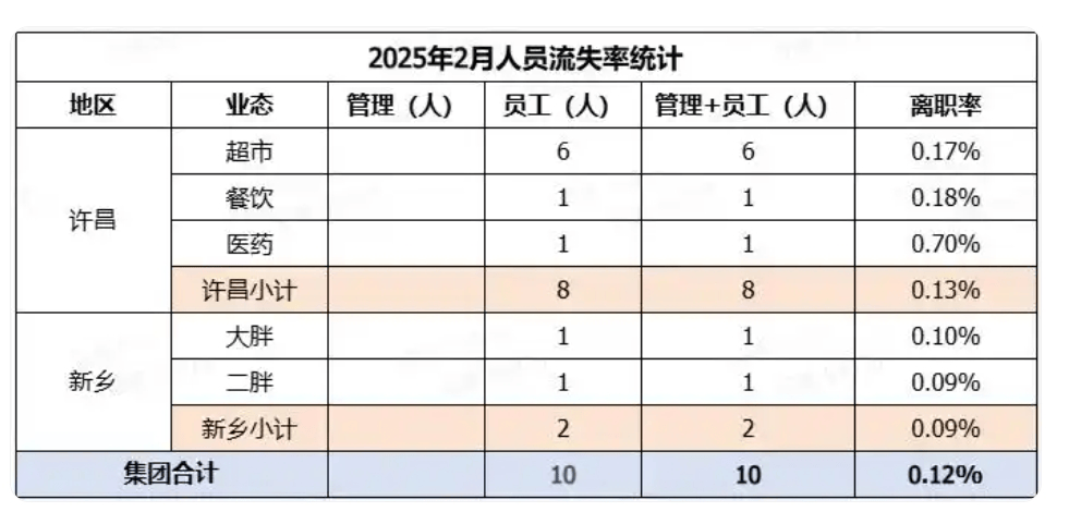 皇冠信用最新地址
_于东来：若员工到手工资不到4000皇冠信用最新地址
，这个超市可以关了，不要扰乱市场！曾称胖东来员工最低月到手收入超8000元