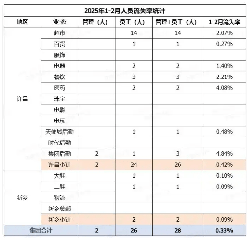 皇冠信用最新地址
_于东来：若员工到手工资不到4000皇冠信用最新地址
，这个超市可以关了，不要扰乱市场！曾称胖东来员工最低月到手收入超8000元
