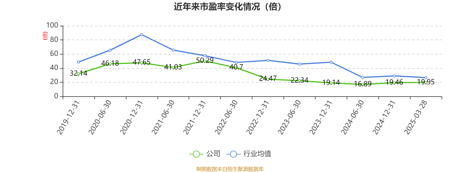 皇冠信用网出租足球
_涪陵榨菜：2024年净利润7.99亿元 拟10派4.2元