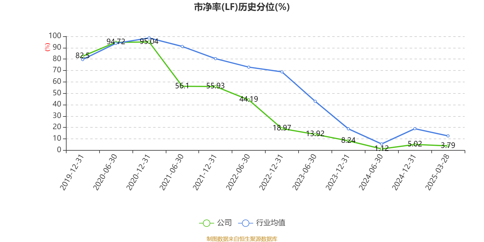 皇冠信用网出租足球
_涪陵榨菜：2024年净利润7.99亿元 拟10派4.2元