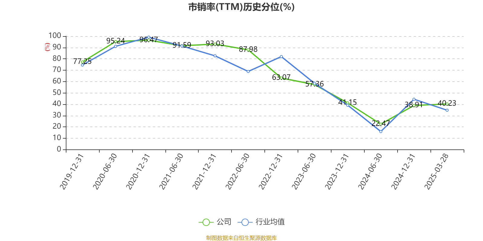 皇冠信用网出租足球
_涪陵榨菜：2024年净利润7.99亿元 拟10派4.2元