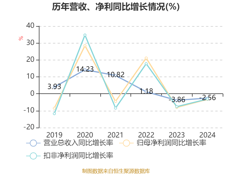 皇冠信用网出租足球
_涪陵榨菜：2024年净利润7.99亿元 拟10派4.2元