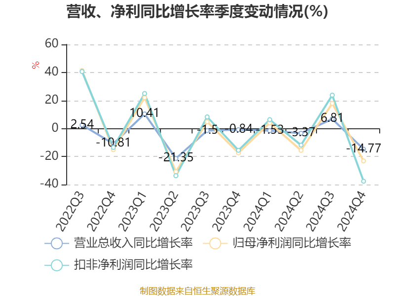 皇冠信用网出租足球
_涪陵榨菜：2024年净利润7.99亿元 拟10派4.2元