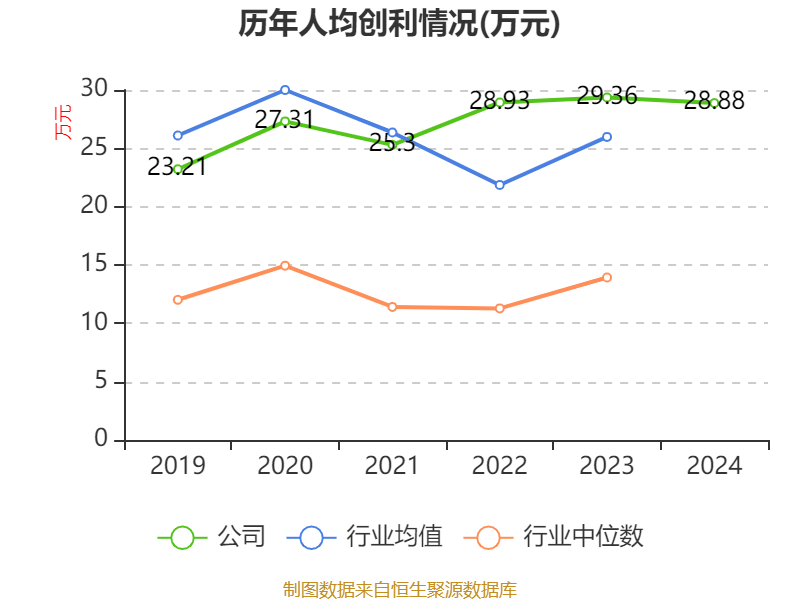 皇冠信用网出租足球
_涪陵榨菜：2024年净利润7.99亿元 拟10派4.2元