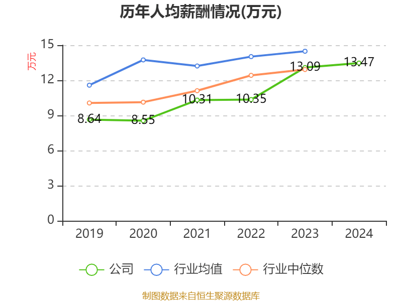 皇冠信用网出租足球
_涪陵榨菜：2024年净利润7.99亿元 拟10派4.2元