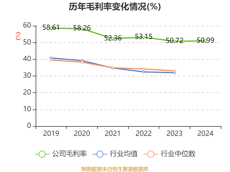 皇冠信用网出租足球
_涪陵榨菜：2024年净利润7.99亿元 拟10派4.2元