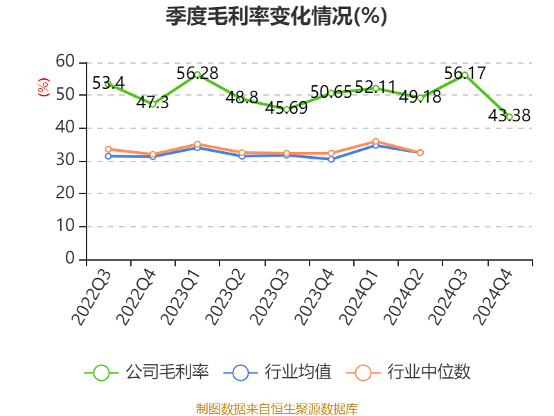 皇冠信用网出租足球
_涪陵榨菜：2024年净利润7.99亿元 拟10派4.2元