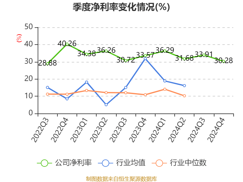皇冠信用网出租足球
_涪陵榨菜：2024年净利润7.99亿元 拟10派4.2元