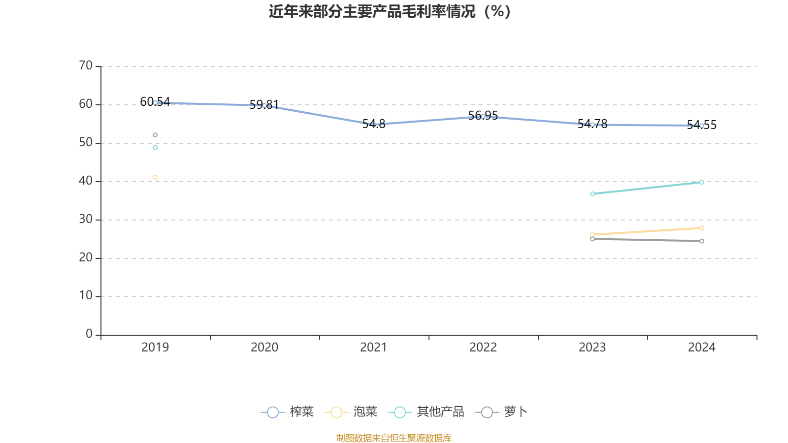 皇冠信用网出租足球
_涪陵榨菜：2024年净利润7.99亿元 拟10派4.2元