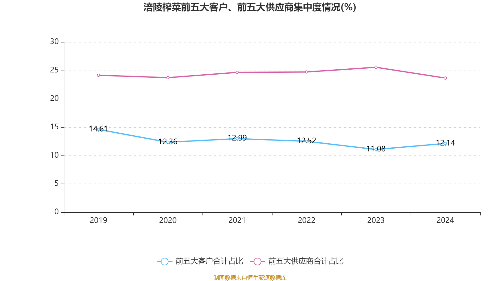 皇冠信用网出租足球
_涪陵榨菜：2024年净利润7.99亿元 拟10派4.2元