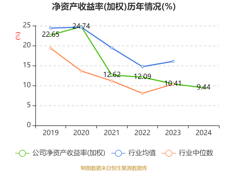 皇冠信用网出租足球
_涪陵榨菜：2024年净利润7.99亿元 拟10派4.2元