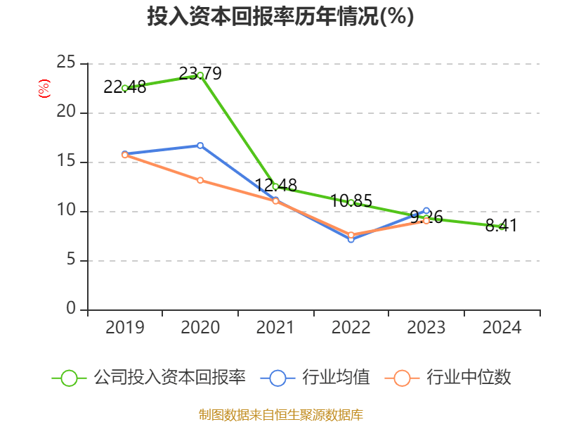 皇冠信用网出租足球
_涪陵榨菜：2024年净利润7.99亿元 拟10派4.2元