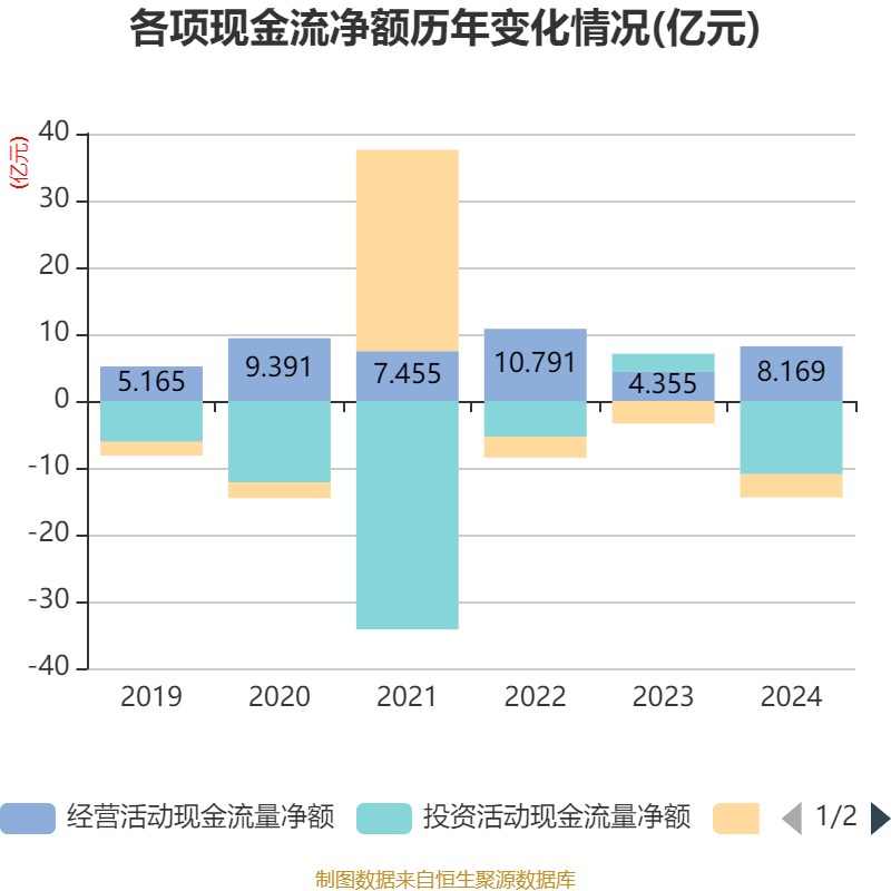 皇冠信用网出租足球
_涪陵榨菜：2024年净利润7.99亿元 拟10派4.2元
