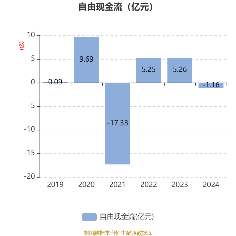 皇冠信用网出租足球
_涪陵榨菜：2024年净利润7.99亿元 拟10派4.2元