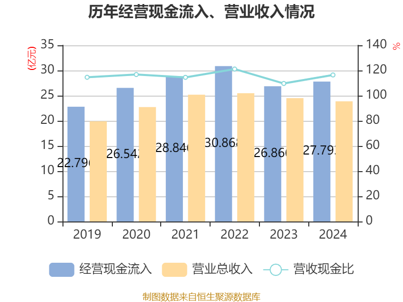 皇冠信用网出租足球
_涪陵榨菜：2024年净利润7.99亿元 拟10派4.2元