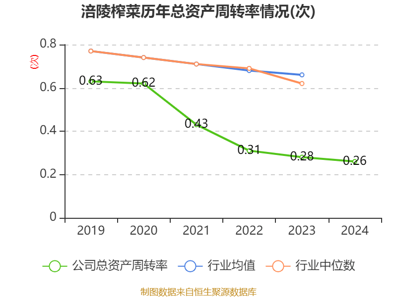 皇冠信用网出租足球
_涪陵榨菜：2024年净利润7.99亿元 拟10派4.2元