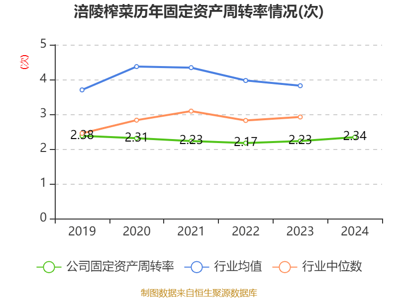 皇冠信用网出租足球
_涪陵榨菜：2024年净利润7.99亿元 拟10派4.2元