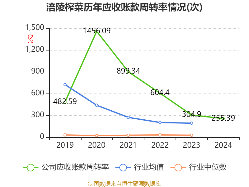 皇冠信用网出租足球
_涪陵榨菜：2024年净利润7.99亿元 拟10派4.2元