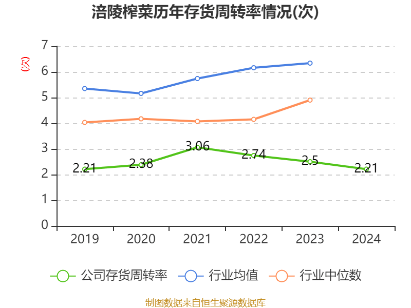 皇冠信用网出租足球
_涪陵榨菜：2024年净利润7.99亿元 拟10派4.2元
