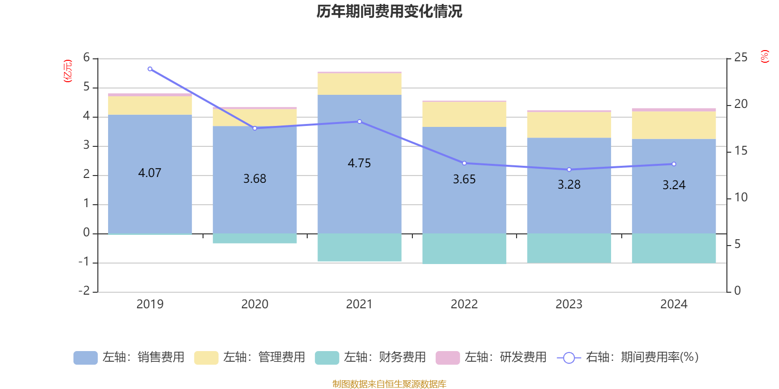 皇冠信用网出租足球
_涪陵榨菜：2024年净利润7.99亿元 拟10派4.2元