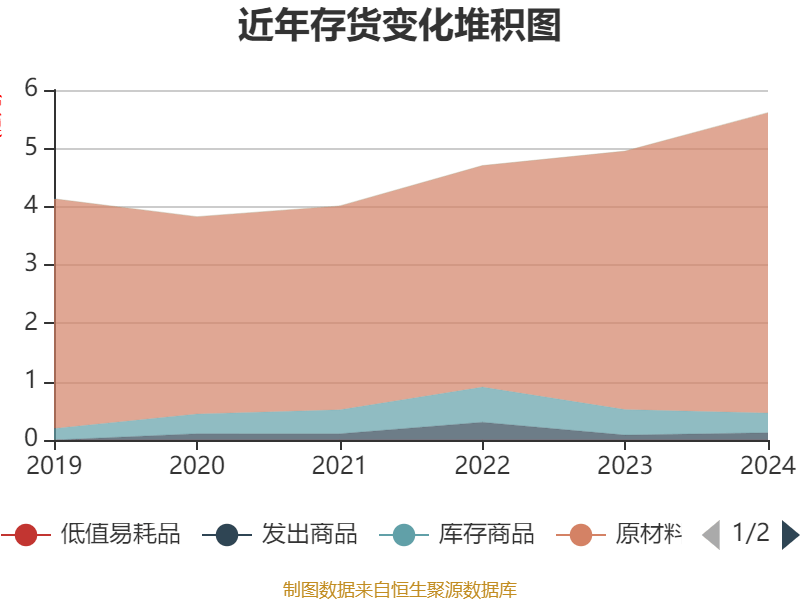 皇冠信用网出租足球
_涪陵榨菜：2024年净利润7.99亿元 拟10派4.2元