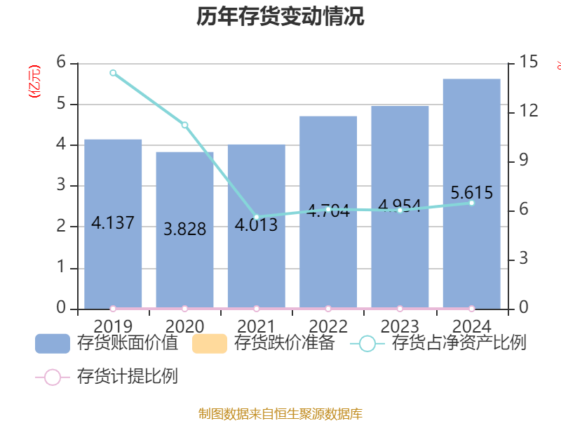 皇冠信用网出租足球
_涪陵榨菜：2024年净利润7.99亿元 拟10派4.2元
