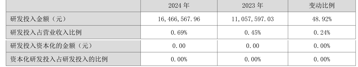 皇冠信用网出租足球
_涪陵榨菜：2024年净利润7.99亿元 拟10派4.2元