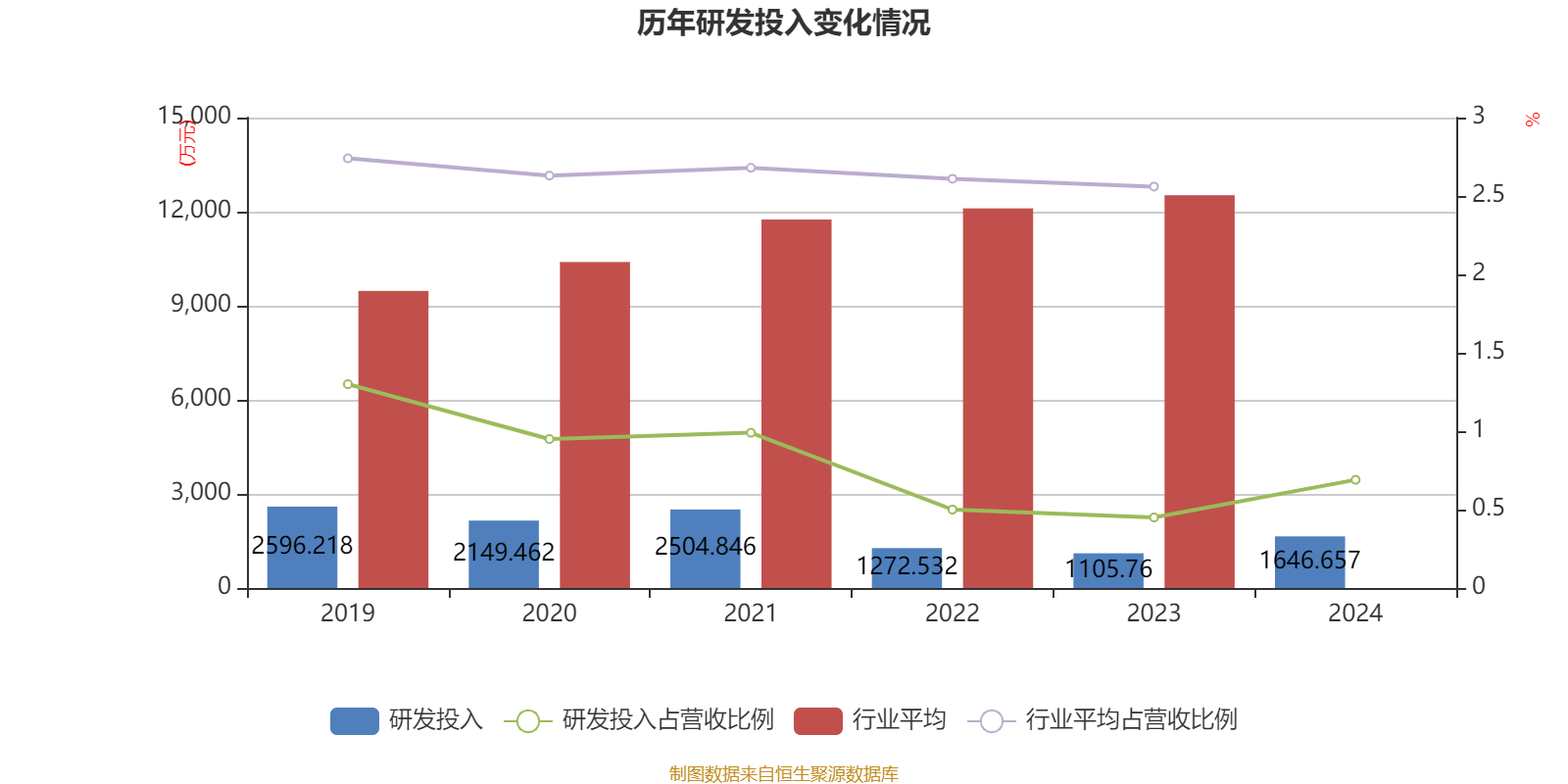 皇冠信用网出租足球
_涪陵榨菜：2024年净利润7.99亿元 拟10派4.2元