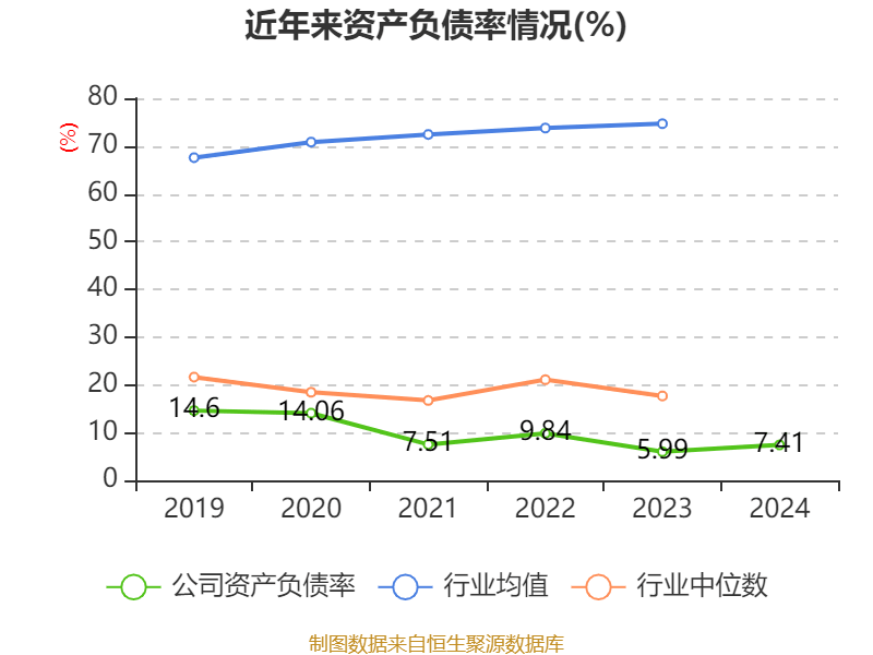 皇冠信用网出租足球
_涪陵榨菜：2024年净利润7.99亿元 拟10派4.2元