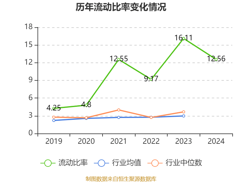 皇冠信用网出租足球
_涪陵榨菜：2024年净利润7.99亿元 拟10派4.2元