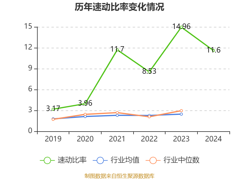 皇冠信用网出租足球
_涪陵榨菜：2024年净利润7.99亿元 拟10派4.2元